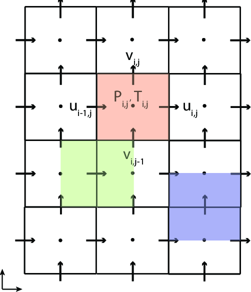 Diagramme de Grille Décalée